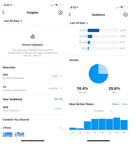 Best 20 Music Influencers On Instagram in 2023 4 Engagement rate of Instagram business account