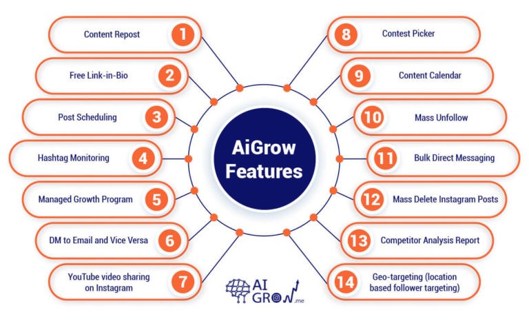 AiGrow features