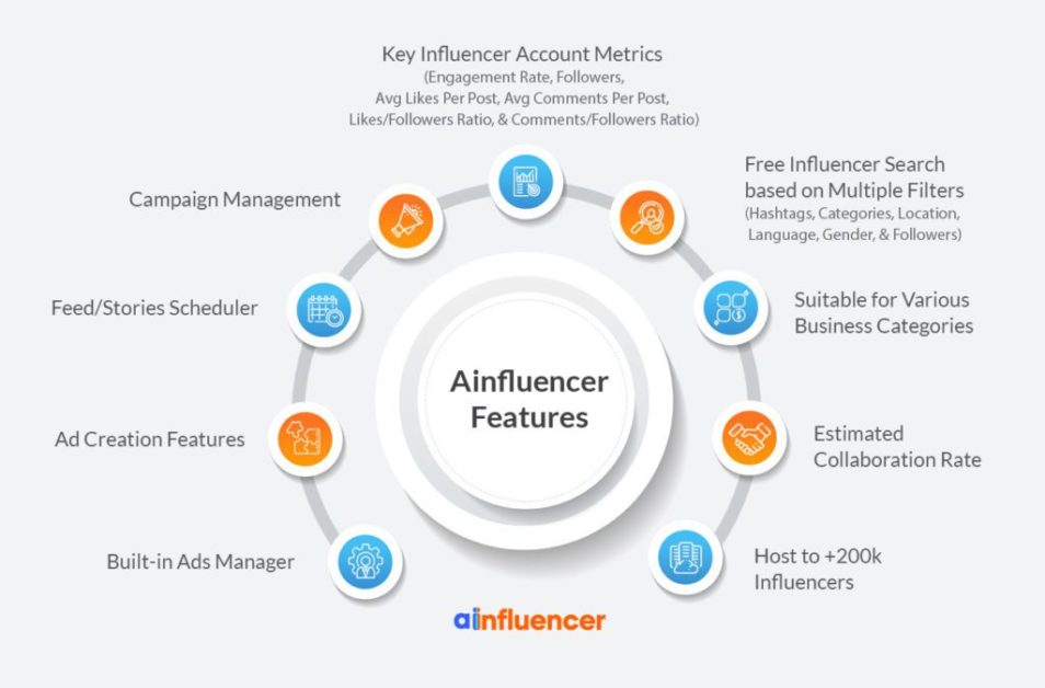 Find influencers and brands with Ainfluencer