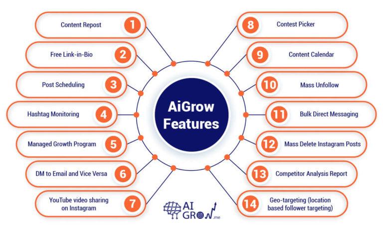 Ampfluence Review 2022: Don't Judge a Book by Its Cover 12 AiGrow features