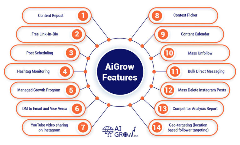 Goread.io Review 2022: Is It Legit? *WARNING* + The Best Alternative 14 What are AiGrow's features