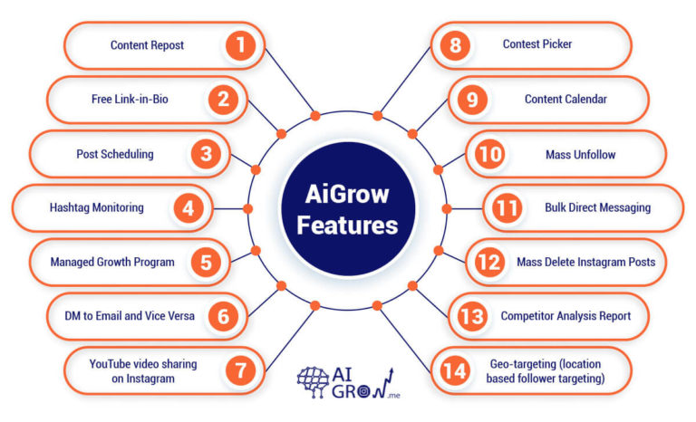 AiGrow Features: The Best Instagram Followers App in 2021