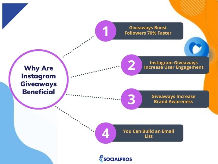 How to Host Instagram Giveaways Effectively in 2022 + The Best Giveaway Picker 1 Instagram Giveaways; Advantages