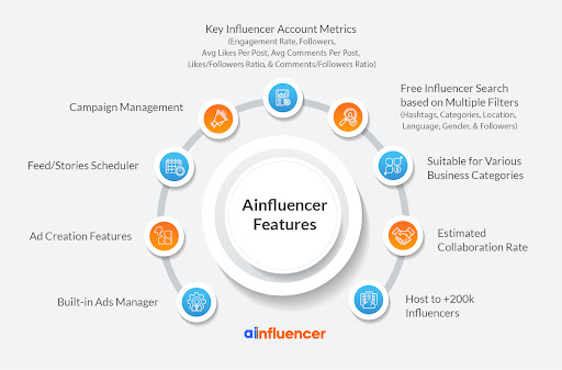 Ainfluencer Review 2022 + Best Features, Competitors, Pros & Cons 5