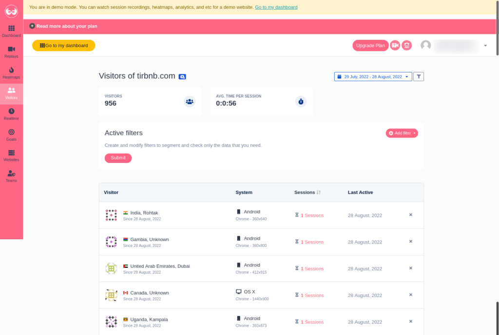 WatchThemLive: An All-inclusive Review in 2022! 5 WatchThemLive's visitors