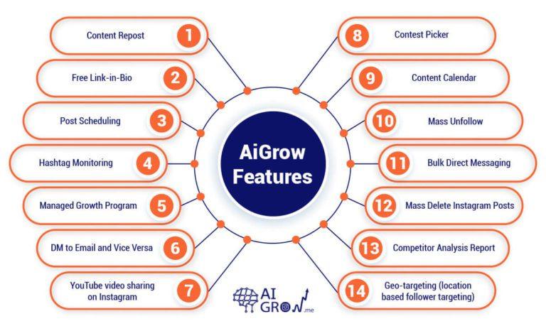 How to become an influencer using Aigrow