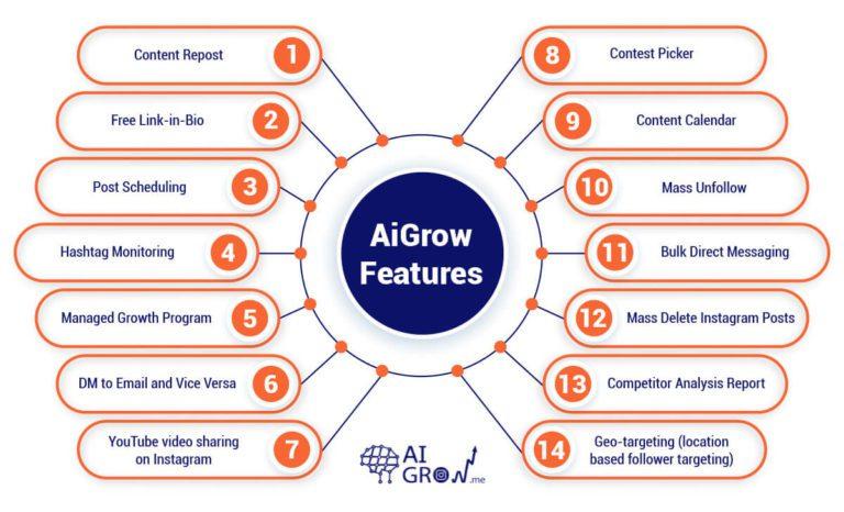 How To Become An Influencer in 2023 *Best Guide* 3 How to become an influencer using Aigrow