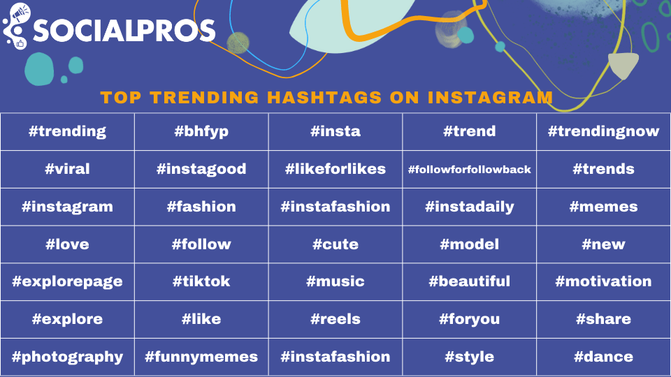 How To Set Up Instagram Shopping In 2023 + Best Tools 2 Instagram Hashtags