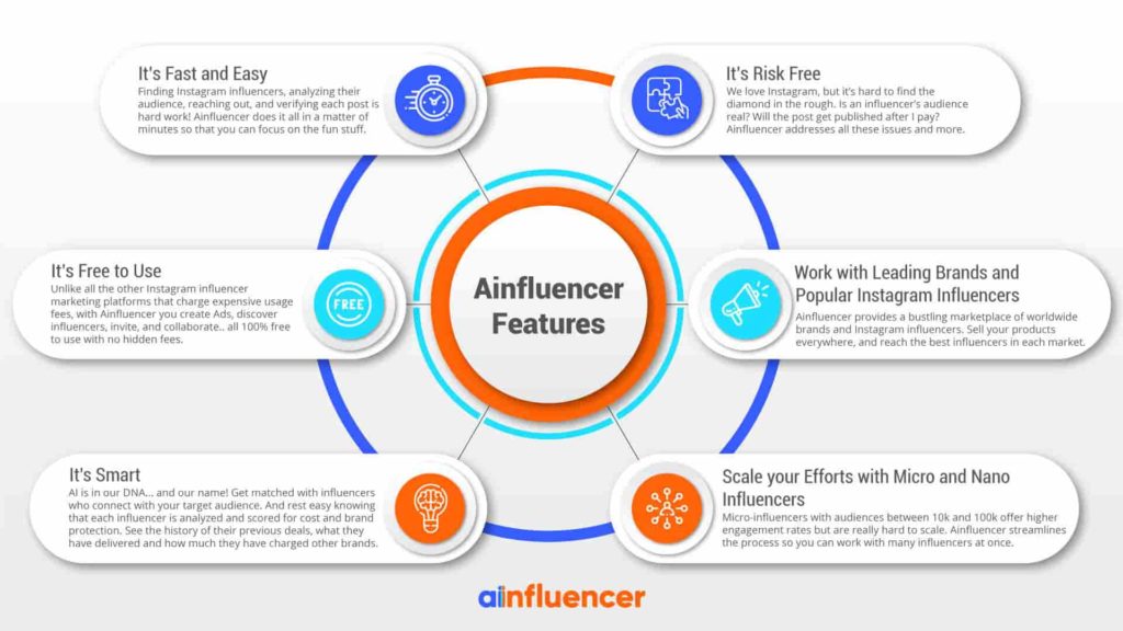 Hypeauditor Review in 2022 *Truth Revealed* + Best Alternatives 15