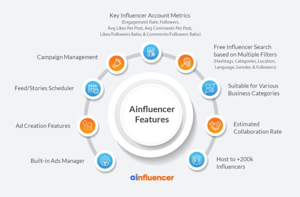 Top 5 Ghost Followers Apps In 2023 + Proven Ways To Find And Clean 10 Ainfluencer features