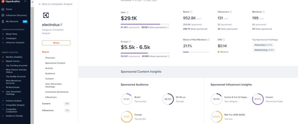 Hypeauditor Review in 2022 *Truth Revealed* + Best Alternatives 5 Hype Audit Competitor Analysis tool
