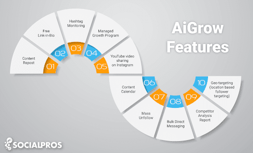 How to Add Admin to Instagram on Shared Accounts? - Social Pros